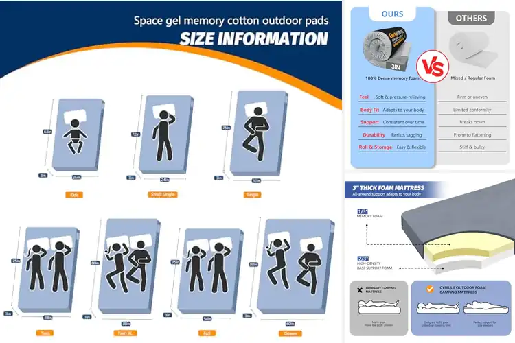 Detailed view of Best Memory Foam Camping Mattresses